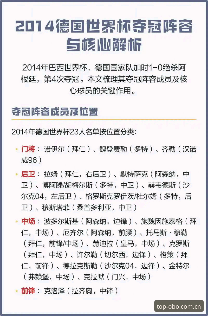 德国队世界杯名单深度解析：从诺伊尔回归看赛事投注实用指南