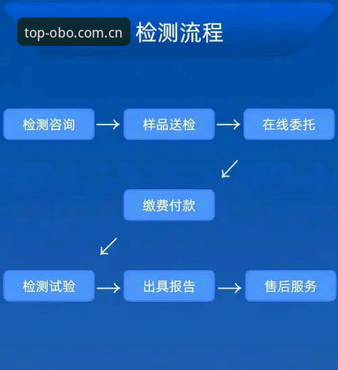 欧博体育平台注册流程最新动态：2024年技术评测与实操指南